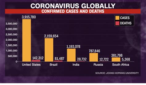 abc/coronavirus update us surpasses 1 million covid 19 cases according to johns hopkins university